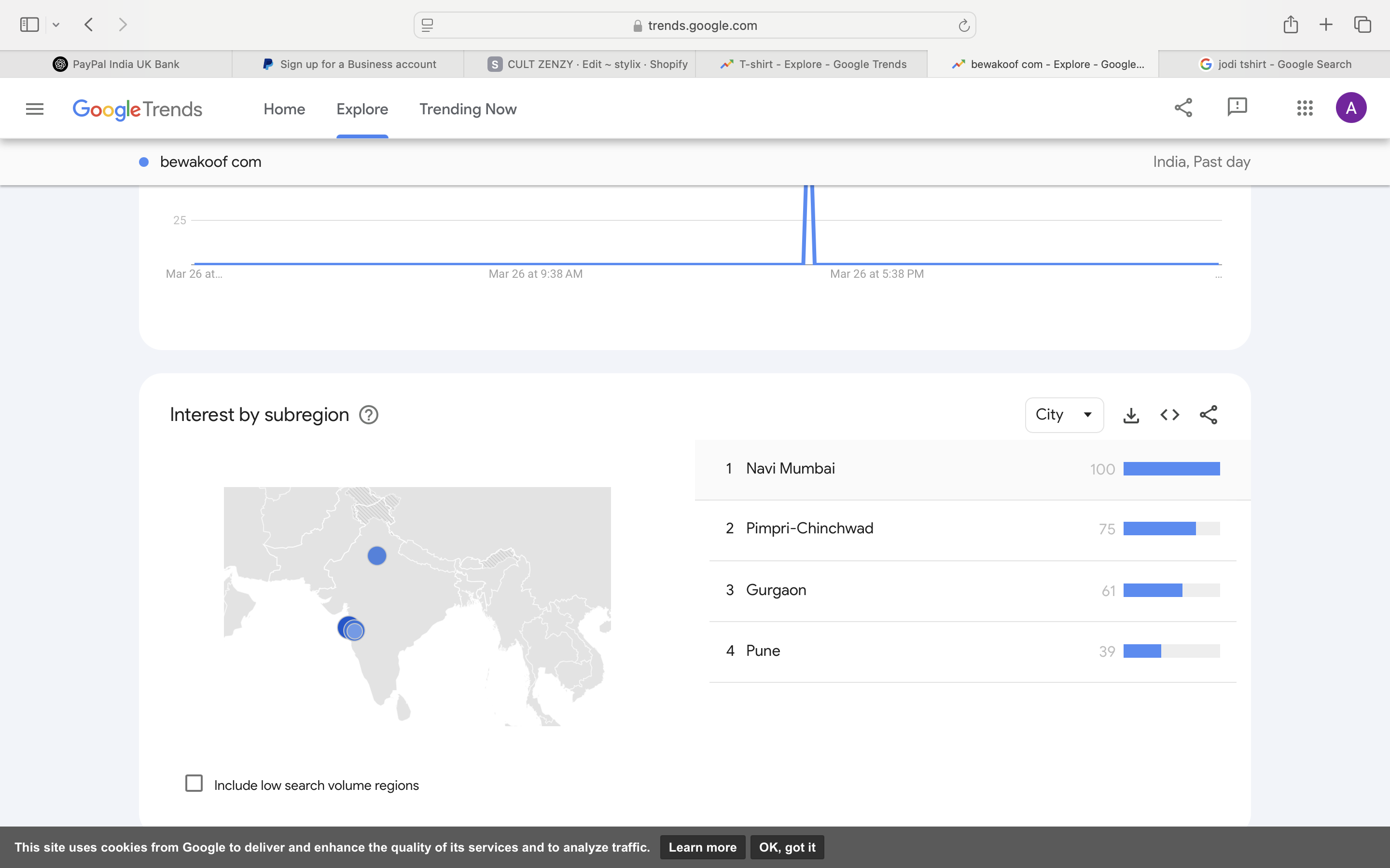 Shopify Sales 02 showcase by ONE MATE SOLUTION